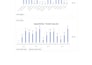 clean, format, merge, split excel data